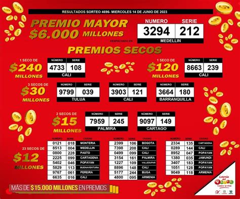 loteria del valle ultimo sorteo